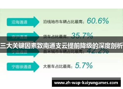 三大关键因素致南通支云提前降级的深度剖析