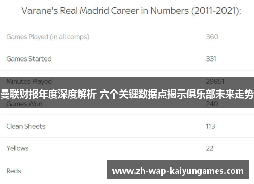 曼联财报年度深度解析 六个关键数据点揭示俱乐部未来走势