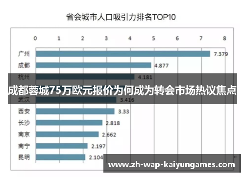成都蓉城75万欧元报价为何成为转会市场热议焦点