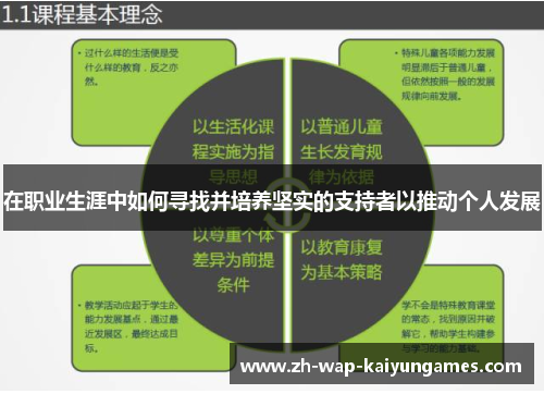 在职业生涯中如何寻找并培养坚实的支持者以推动个人发展