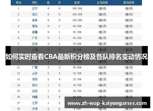如何实时查看CBA最新积分榜及各队排名变动情况 如何实时查看CBA最新积分榜及各队排名变动情况