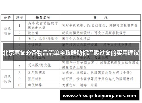 北京寒冬必备物品清单全攻略助你温暖过冬的实用建议