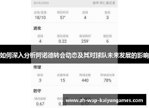 如何深入分析阿诺德转会动态及其对球队未来发展的影响