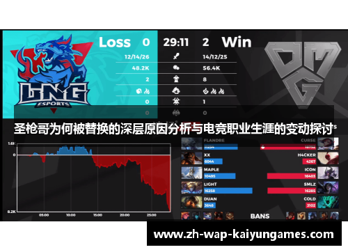 圣枪哥为何被替换的深层原因分析与电竞职业生涯的变动探讨
