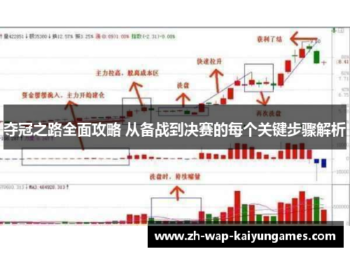 夺冠之路全面攻略 从备战到决赛的每个关键步骤解析