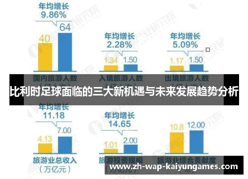 比利时足球面临的三大新机遇与未来发展趋势分析 比利时足球面临的三大新机遇与未来发展趋势分析
