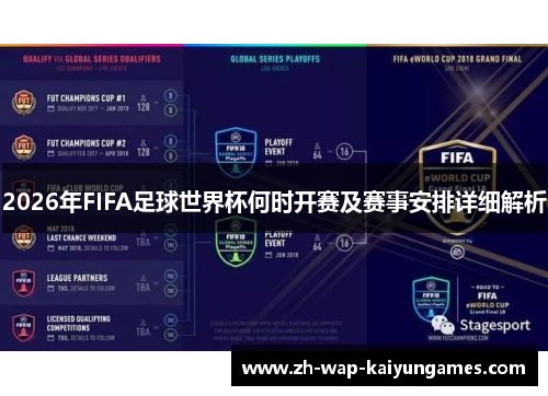 2026年FIFA足球世界杯何时开赛及赛事安排详细解析