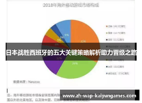 日本战胜西班牙的五大关键策略解析助力晋级之路