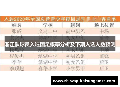 浙江队球员入选国足概率分析及下期入选人数预测 浙江队球员入选国足概率分析及下期入选人数预测