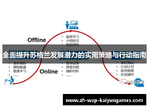 全面提升苏格兰发展潜力的实用策略与行动指南