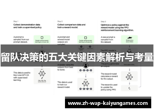 留队决策的五大关键因素解析与考量
