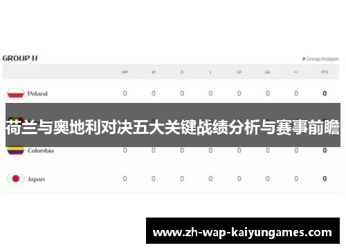 荷兰与奥地利对决五大关键战绩分析与赛事前瞻 荷兰与奥地利对决五大关键战绩分析与赛事前瞻