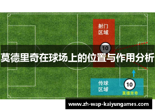 莫德里奇在球场上的位置与作用分析