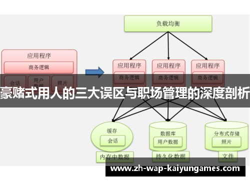 豪赌式用人的三大误区与职场管理的深度剖析