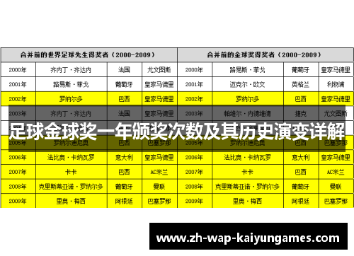 足球金球奖一年颁奖次数及其历史演变详解