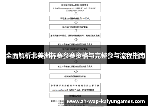 全面解析北美洲杯赛参赛资格与完整参与流程指南 全面解析北美洲杯赛参赛资格与完整参与流程指南