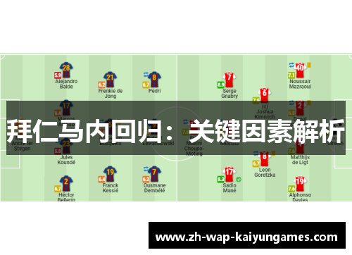 拜仁马内回归：关键因素解析