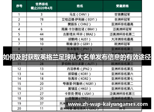 如何及时获取英格兰足球队大名单发布信息的有效途径