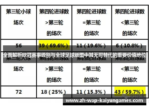 全面解析欧冠赛事级别与全球足球版图中其无可替代的重要价值地位