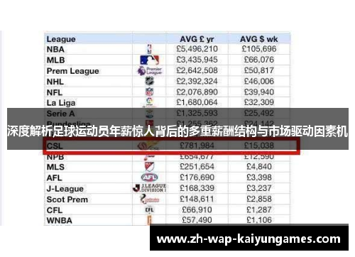 深度解析足球运动员年薪惊人背后的多重薪酬结构与市场驱动因素机