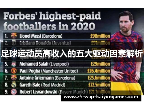 足球运动员高收入的五大驱动因素解析
