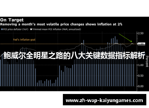 鲍威尔全明星之路的八大关键数据指标解析