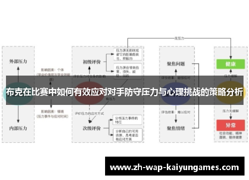 布克在比赛中如何有效应对对手防守压力与心理挑战的策略分析