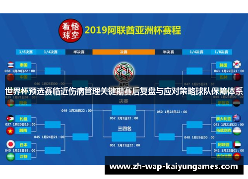 世界杯预选赛临近伤病管理关键期赛后复盘与应对策略球队保障体系 世界杯预选赛临近伤病管理关键期赛后复盘与应对策略球队保障体系