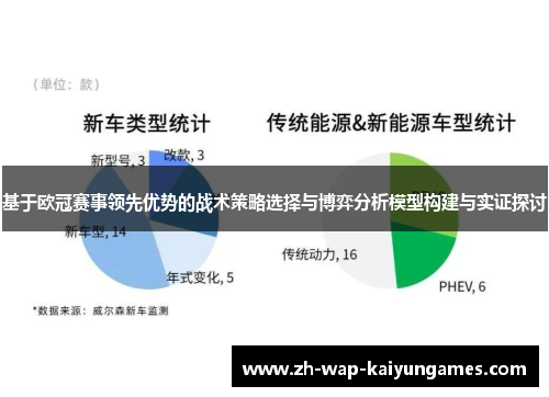 基于欧冠赛事领先优势的战术策略选择与博弈分析模型构建与实证探讨