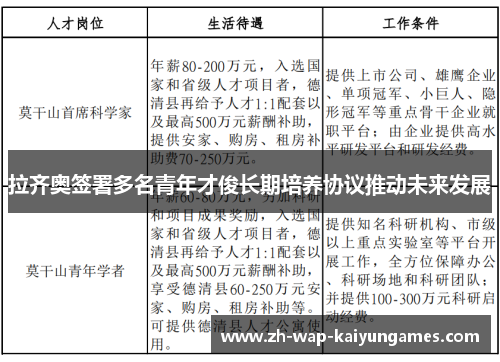 拉齐奥签署多名青年才俊长期培养协议推动未来发展 拉齐奥签署多名青年才俊长期培养协议推动未来发展